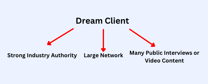 Dream client personas