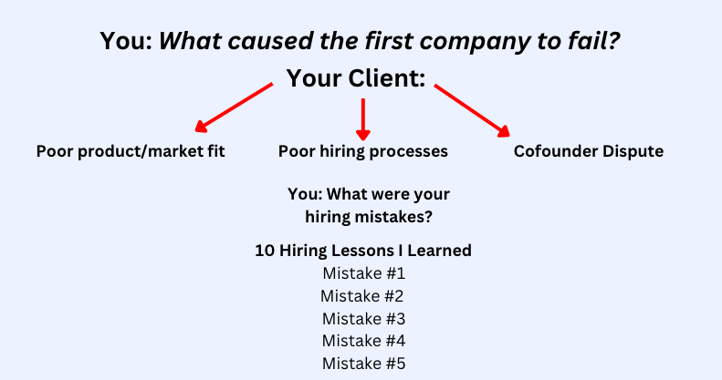 Ghostwriting template 1